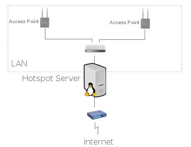 how a hotspot is working